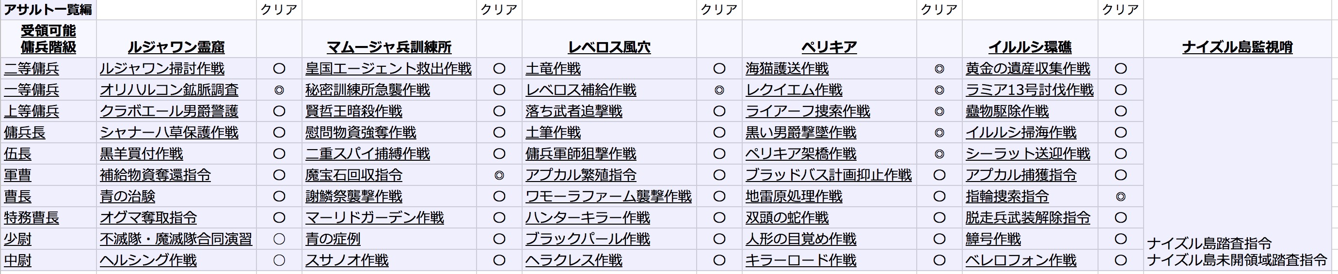 ミシックウェポンクエスト 任務 任務 また任務 経過