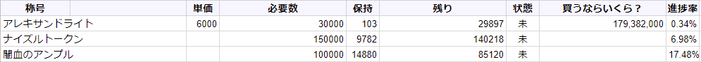 ミシックウェポンクエスト 任務 任務 また任務 経過