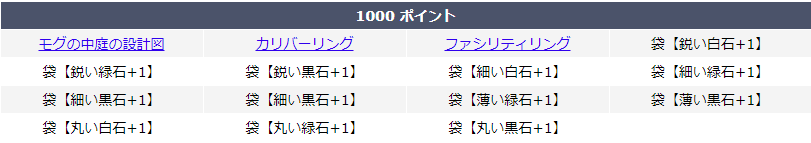 8月のログインキャンペーン 18年8月